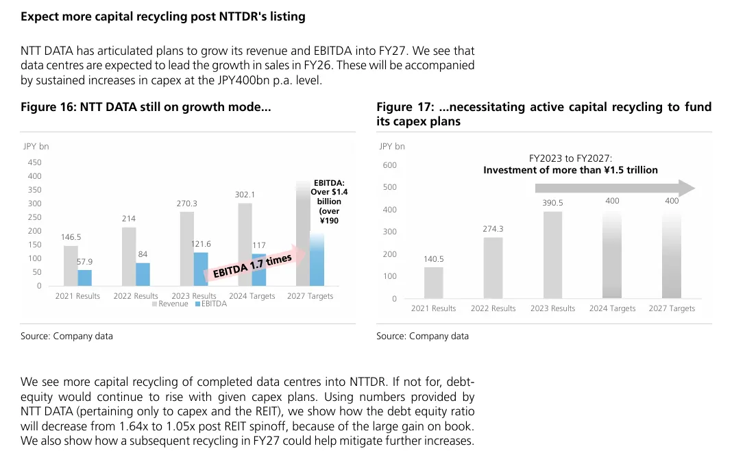 Management Expectations