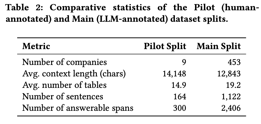 FAITH dataset statistics